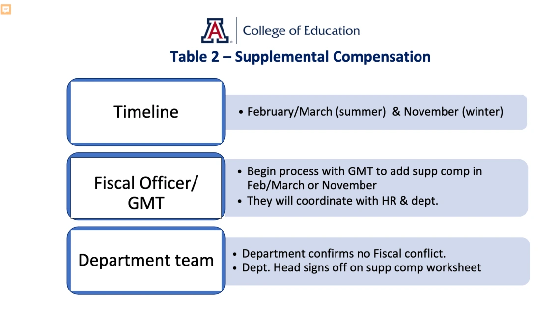 Event Transactions