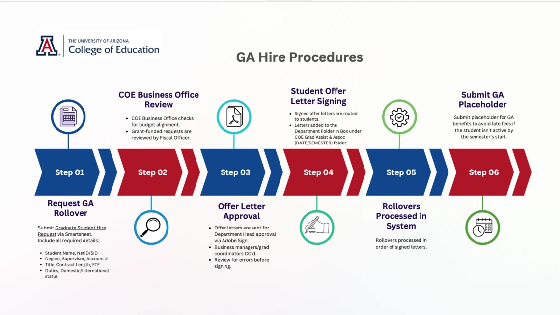 Hiring a GA